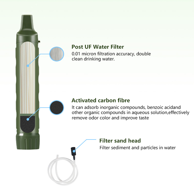 Filterwell Kişisel Camper Su A - Portable Water Filter incelemesi ve fiyatı