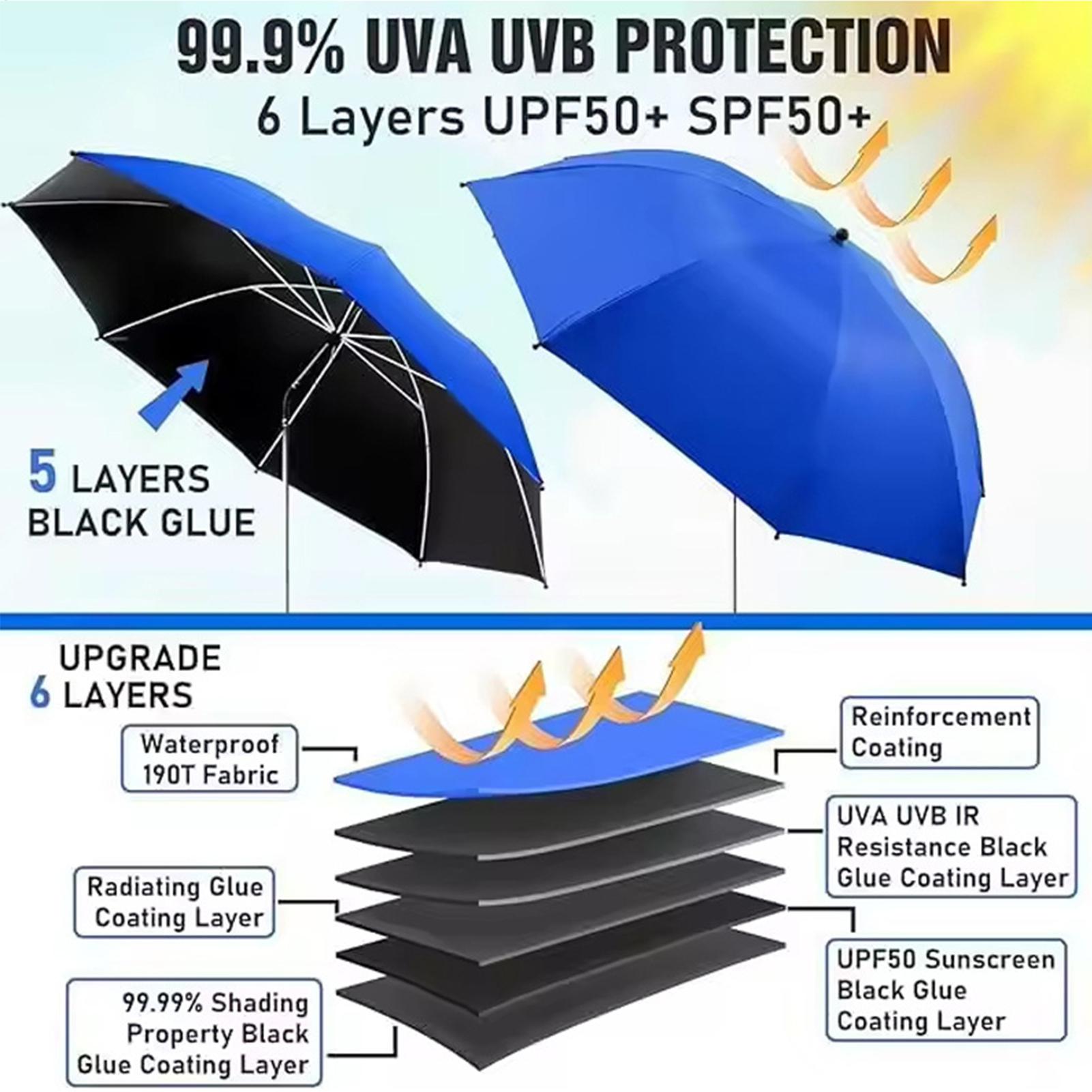 360 Derece Ayarlanabilir Plaj  - Outdoor Camping Umbrella incelemesi ve fiyatı