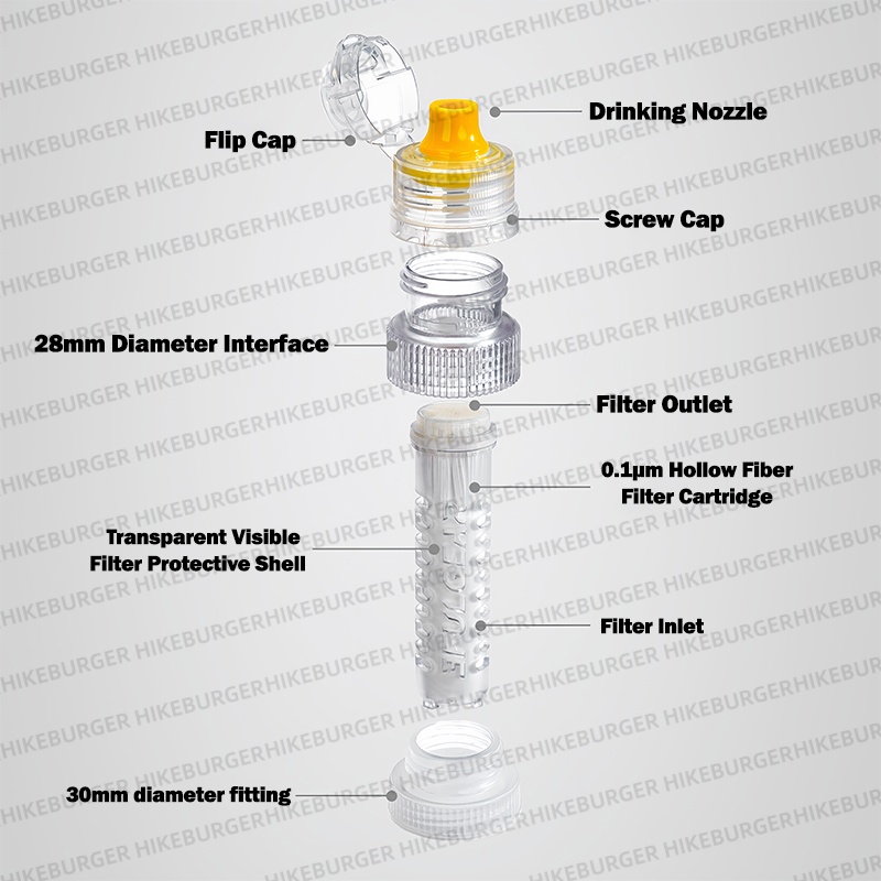 3F UL GEAR Mini Taşınabilir Su - Outdoor Camping Water Tank incelemesi ve fiyatı